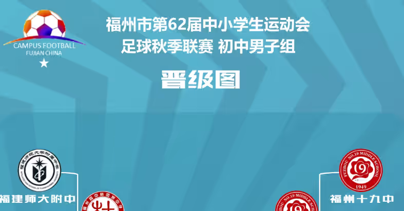 校园足球 | 福州校园足球秋季联赛初中男子组排位赛第三轮赛果