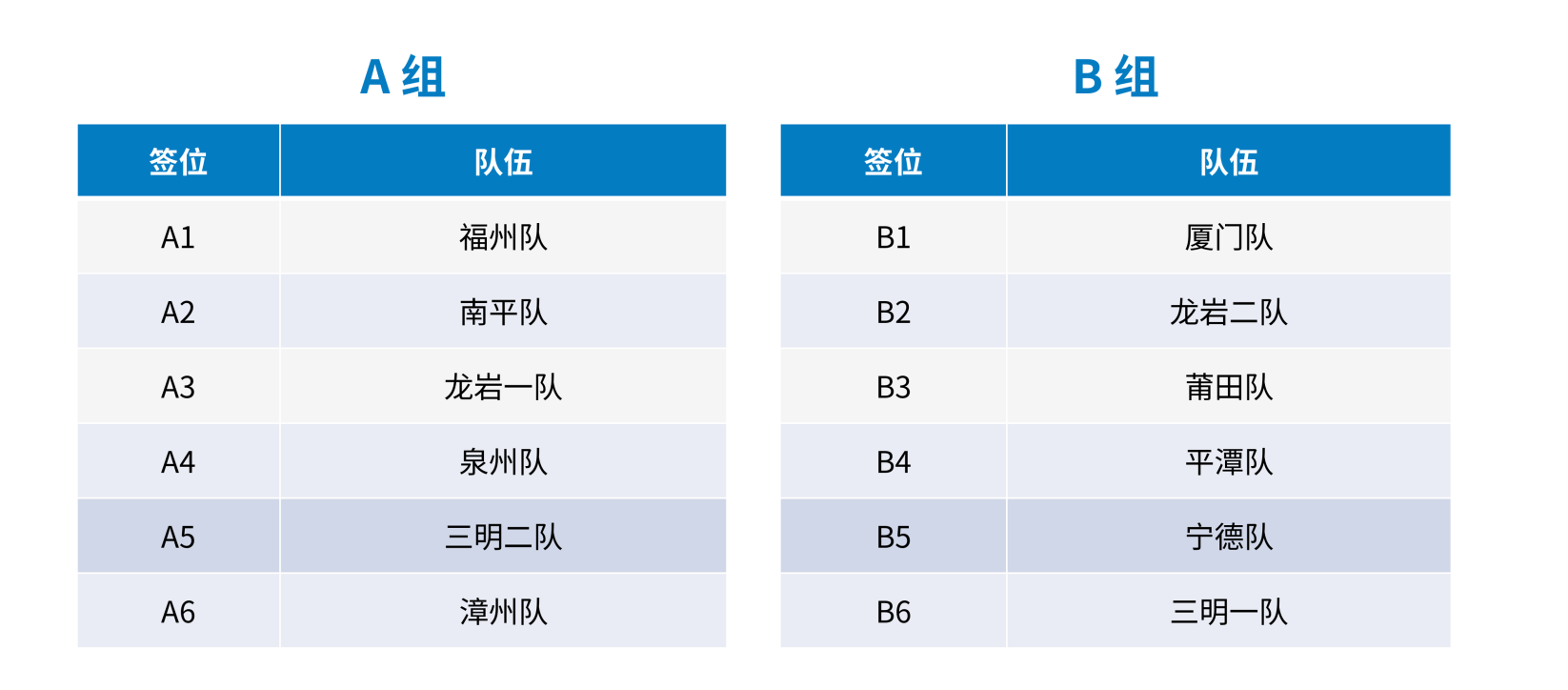 男子抽签结果