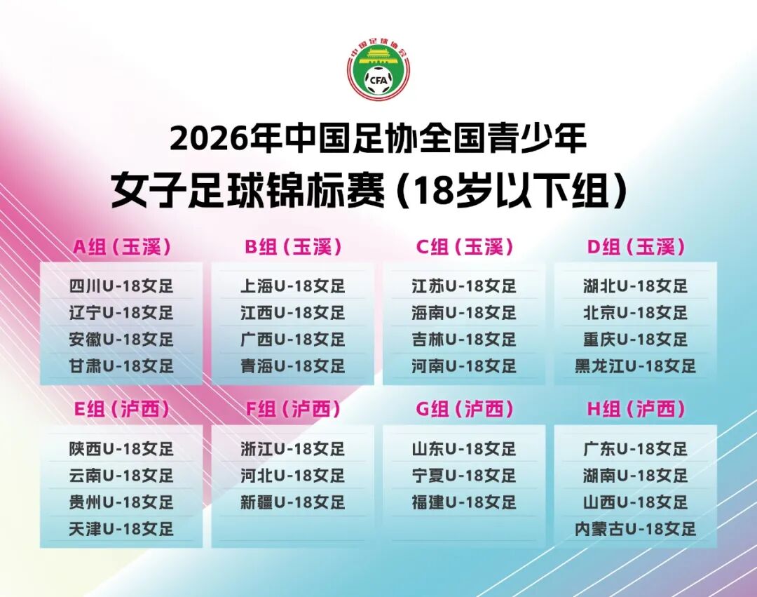 女足赛事 | 2026年中国足协全国青少年女子足球锦标赛（18岁以下组）抽签结果出炉