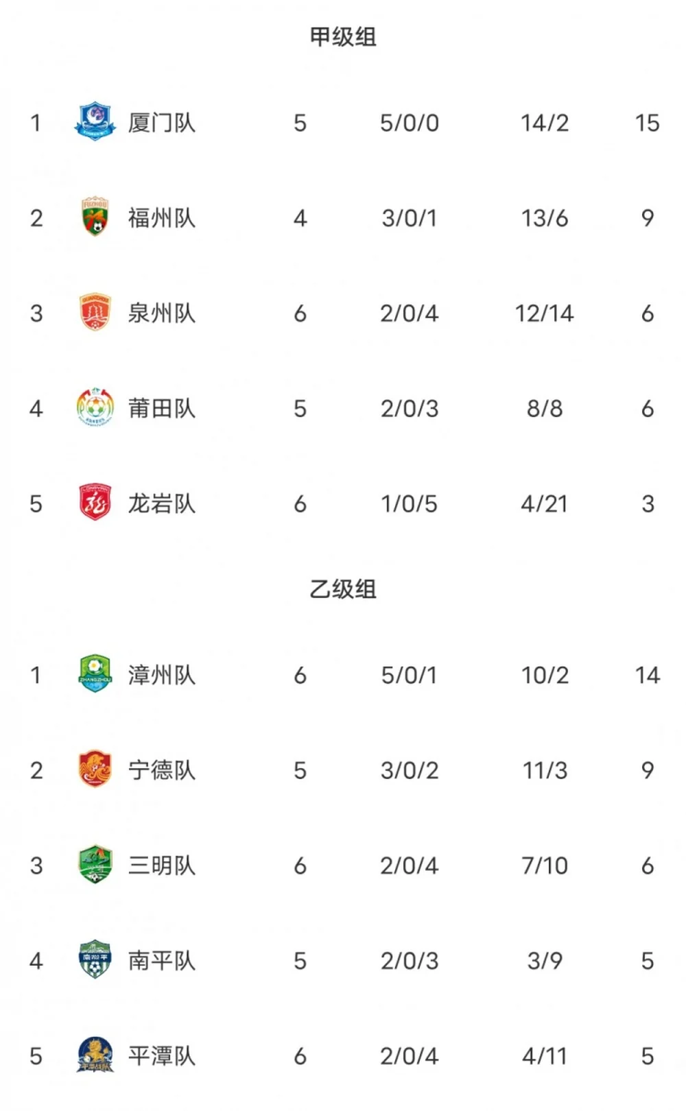 第十六轮后积分榜