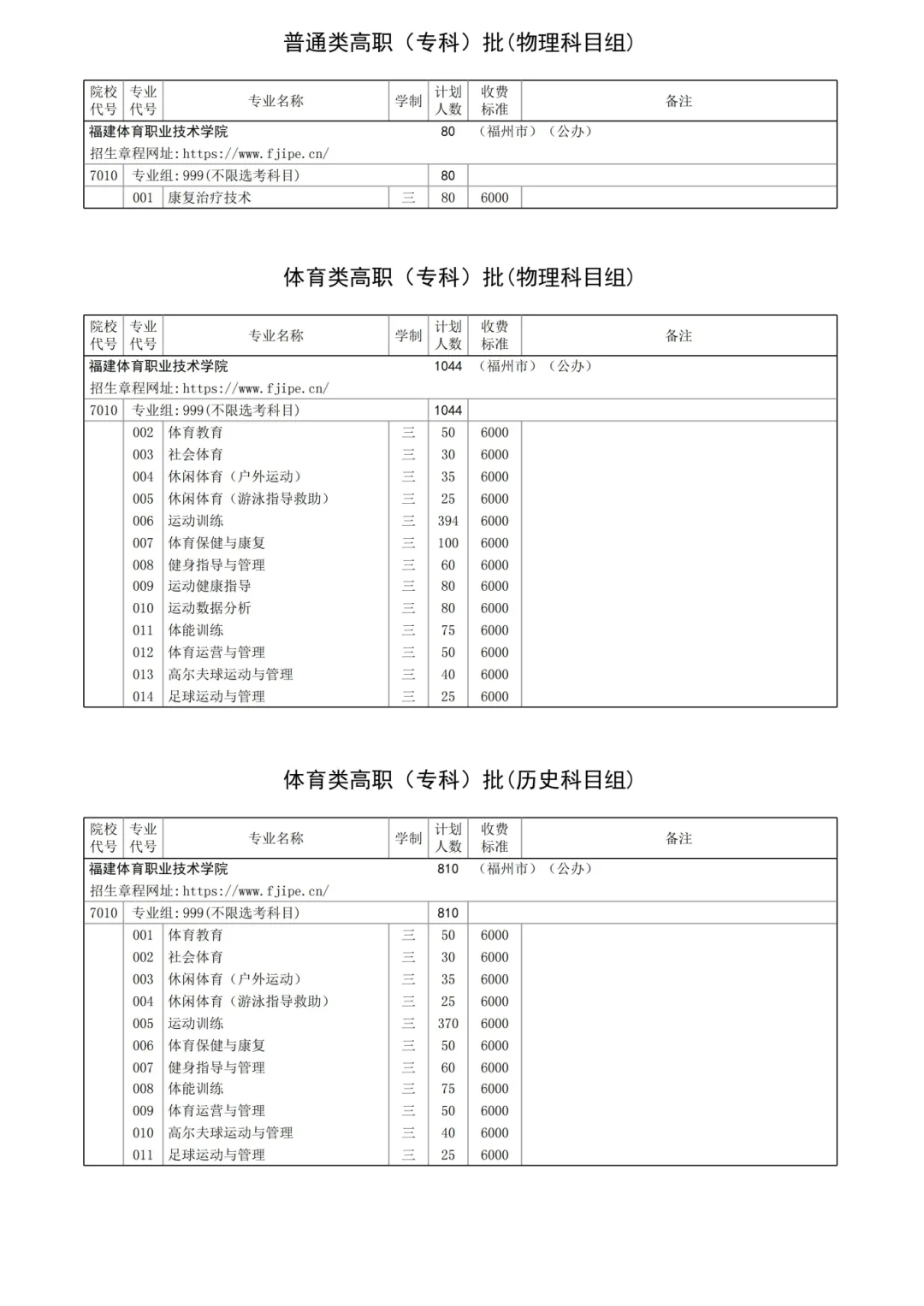 福建体育职业技术学院 2026 年普通高考招生计划(院校代码 7010)
