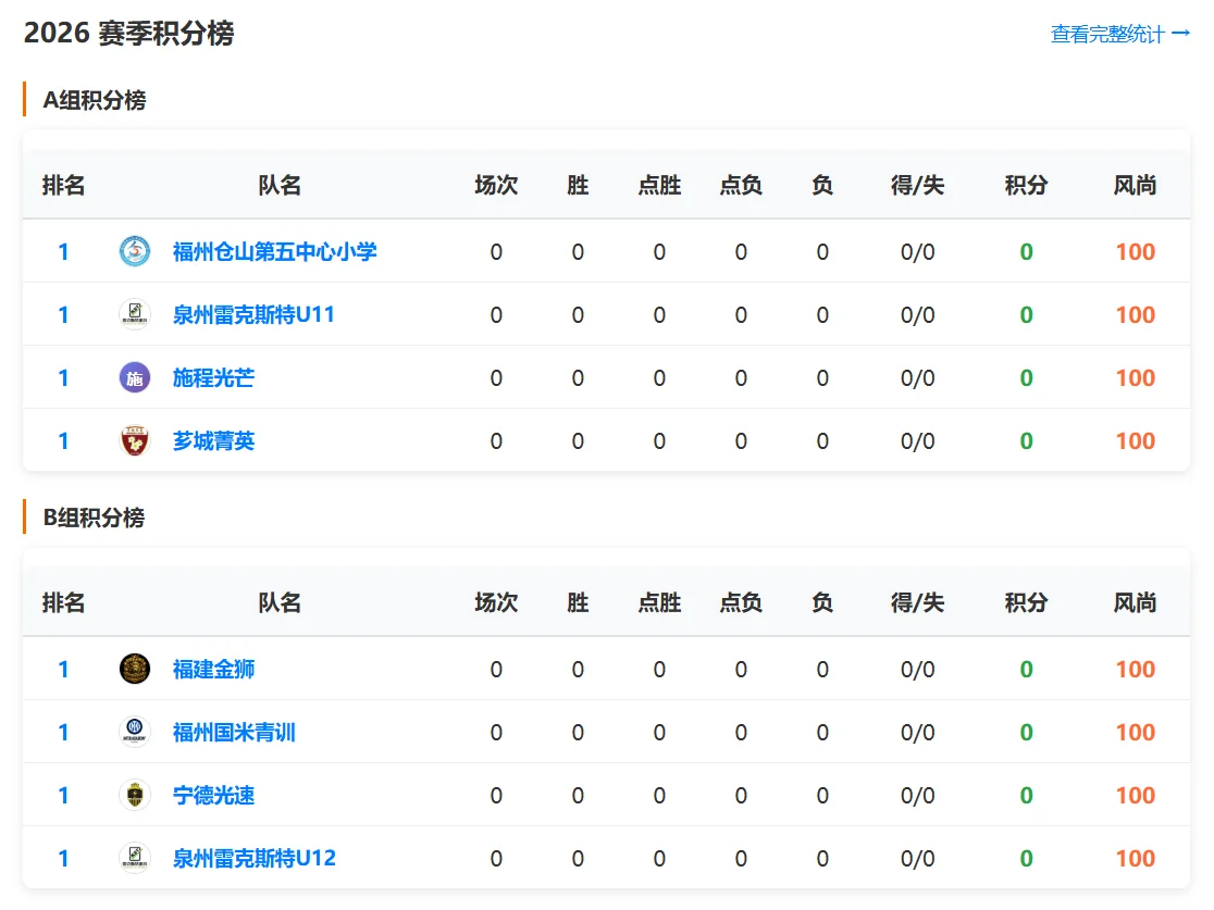 小学甲组积分榜
