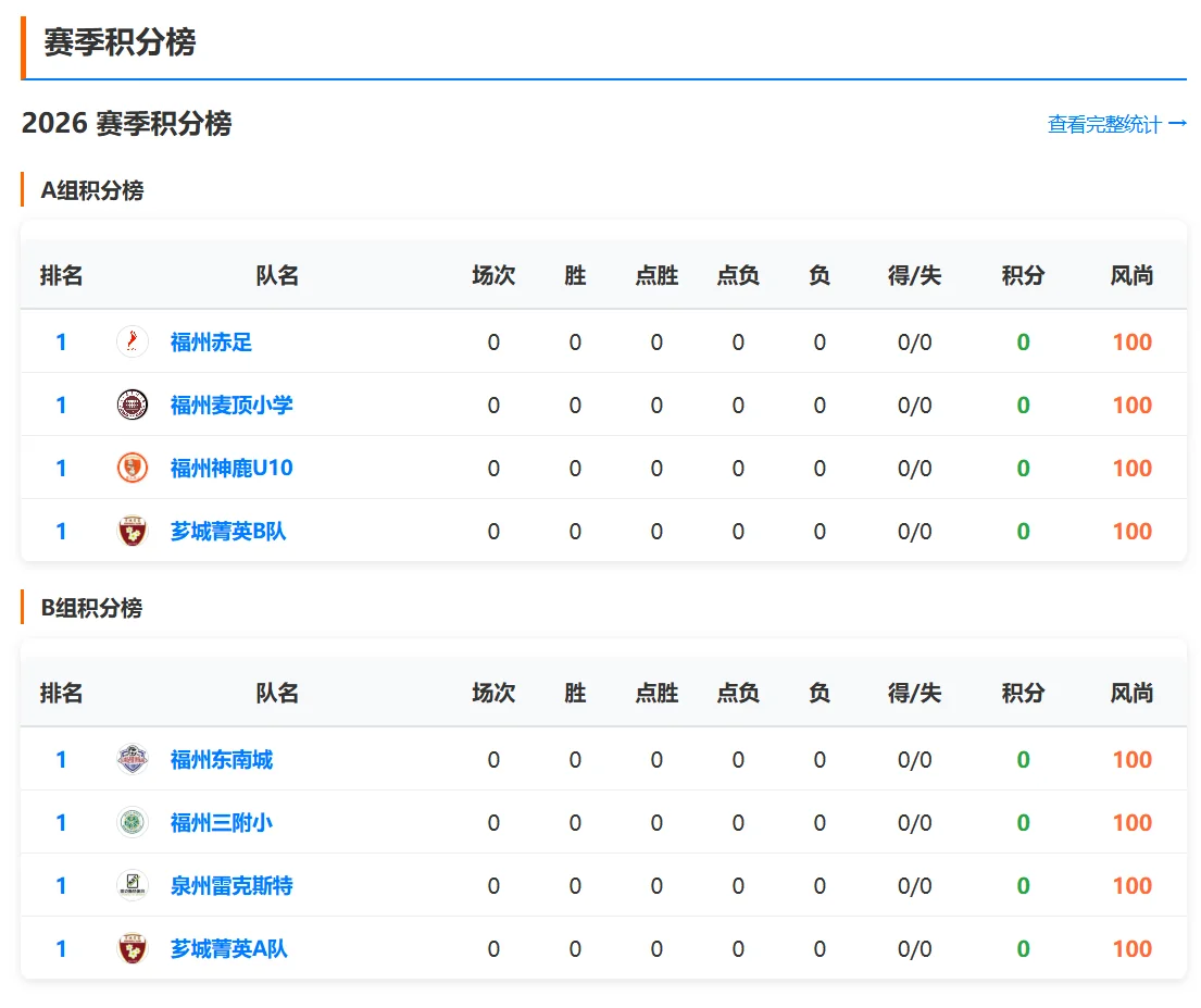 小学乙组积分榜