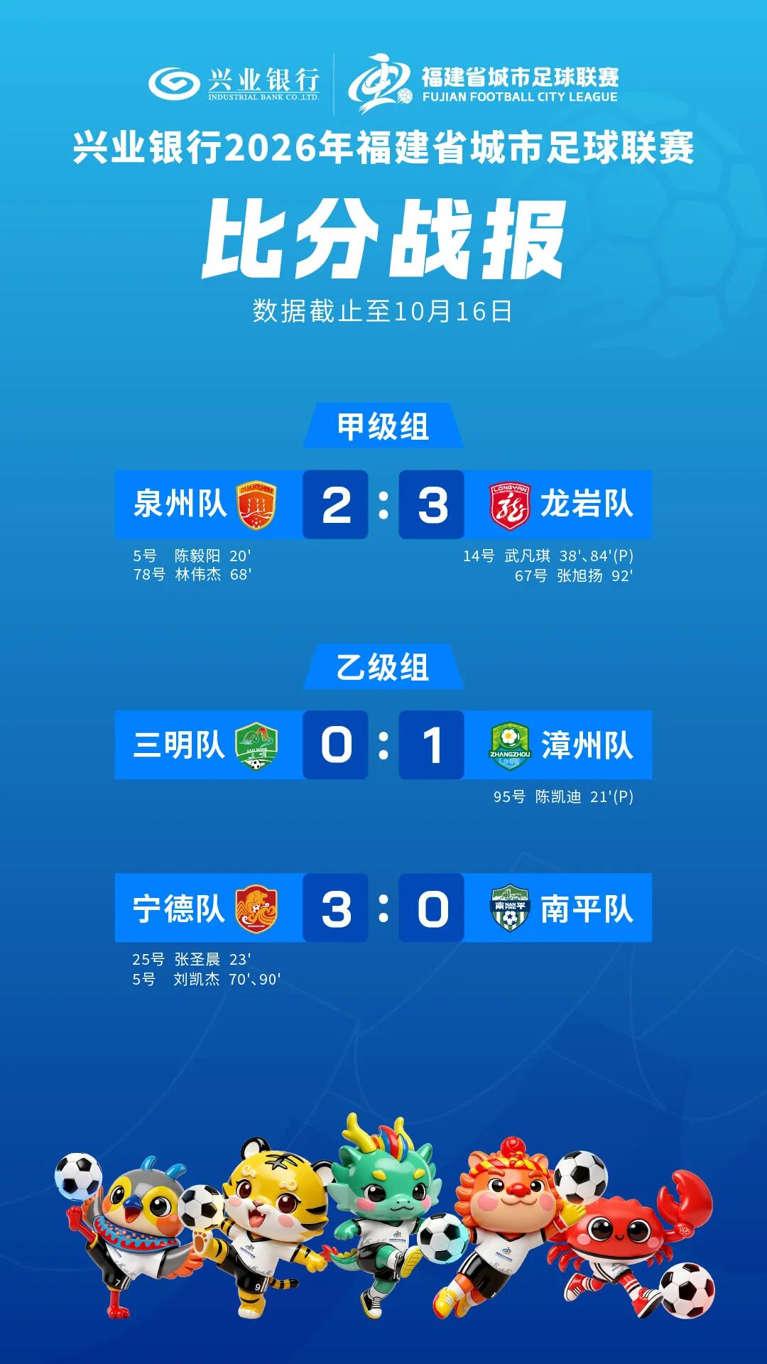 闽超第十九轮最新赛果出炉！龙岩队、漳州队、宁德队赢了