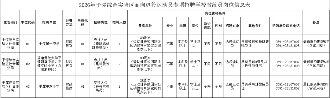 2026年平潭综合实验区面向退役运动员专项招聘学校教练员岗位信息表